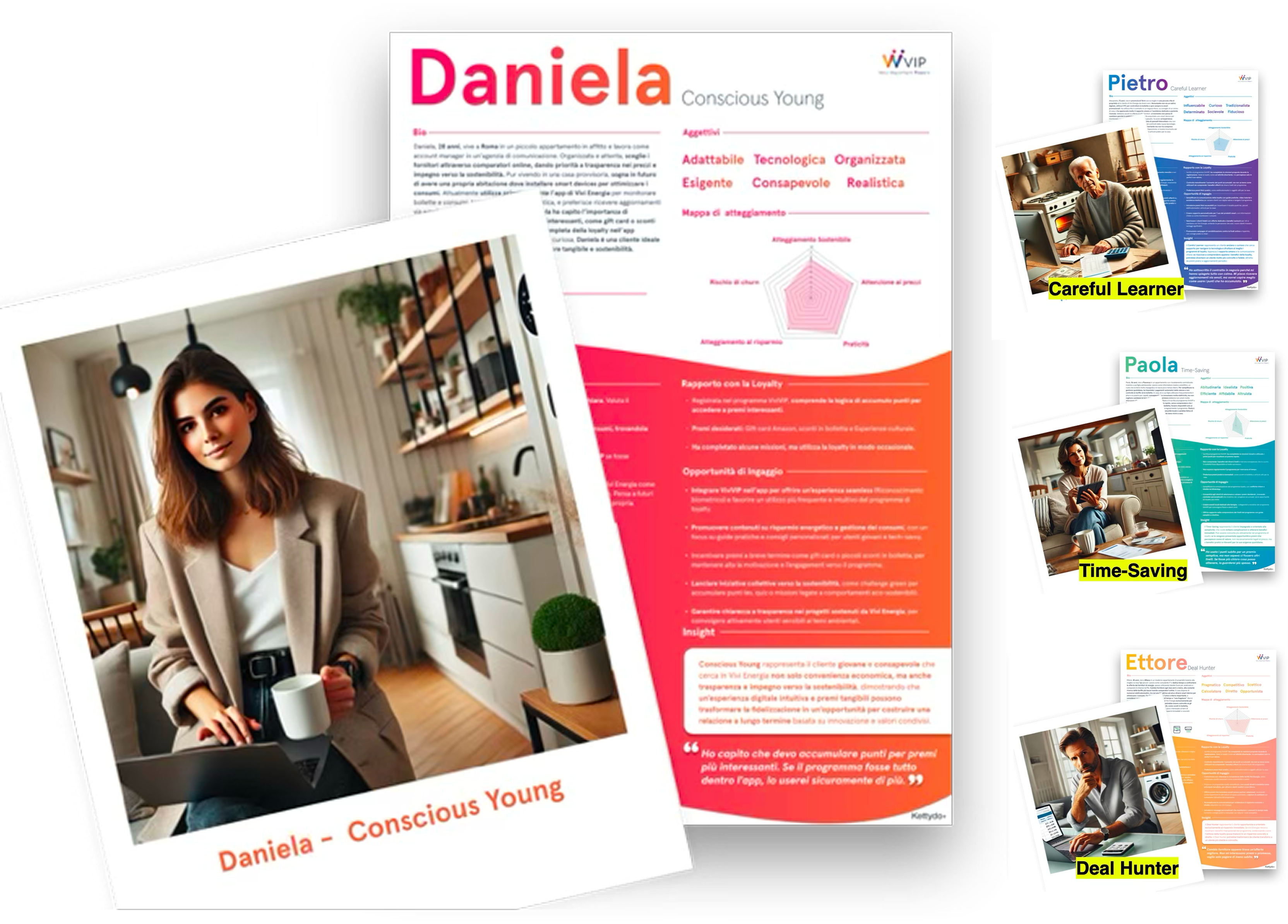 User personas — Vivi Energia loyalty program