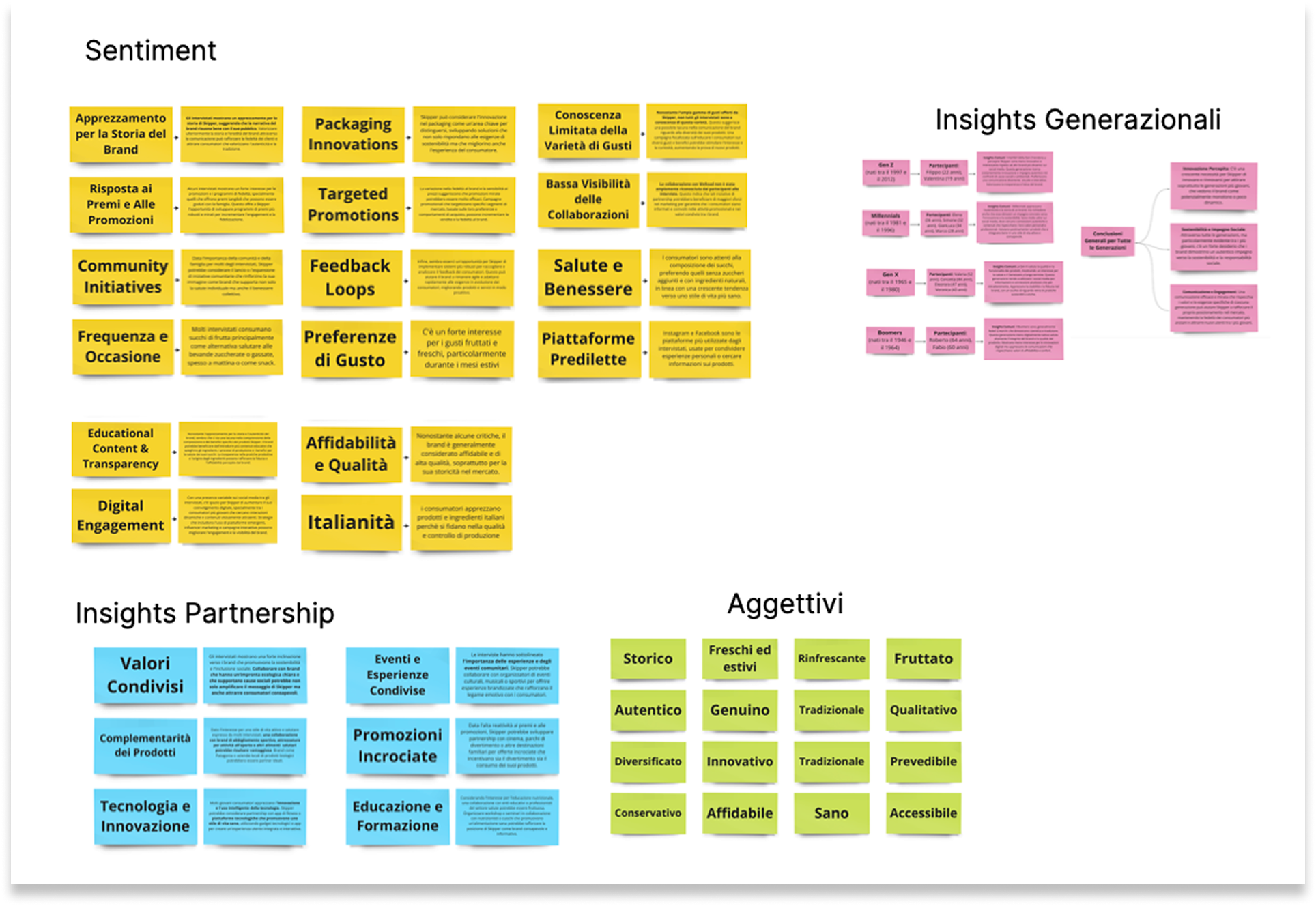 Skipper / Zuegg — Activation roadmap