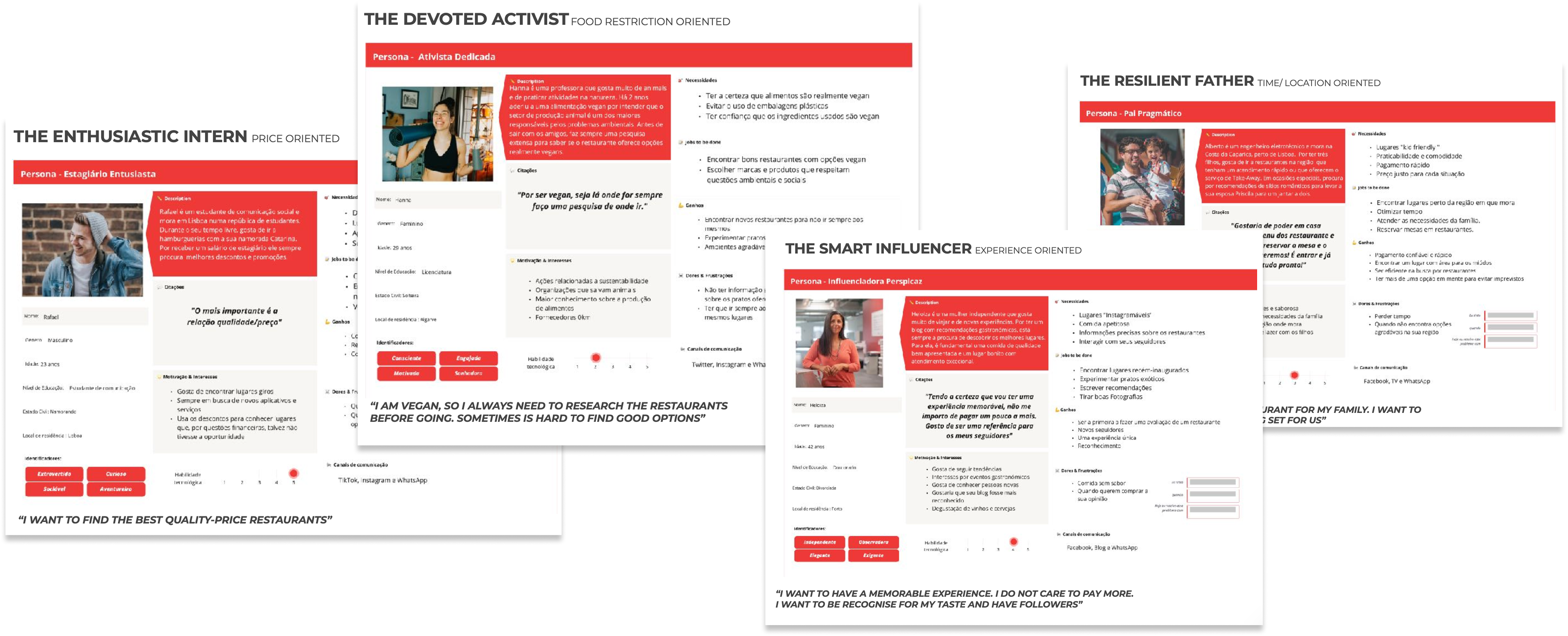 Zomato — User research findings