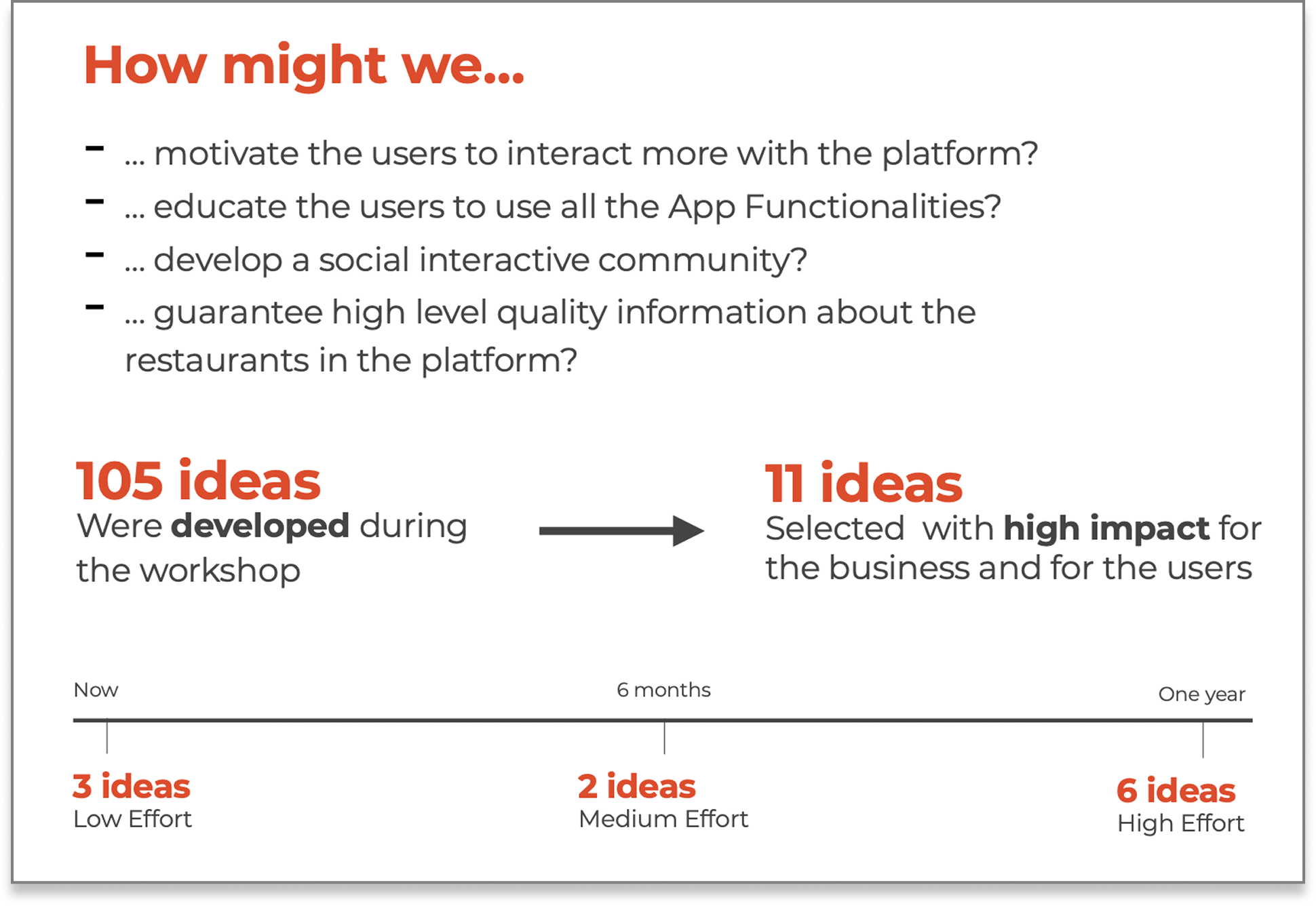 Zomato — Persona mapping